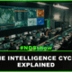 The Intelligence Cycle Explained - How raw data becomes actionable intelligence through six steps