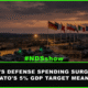 European NATO military forces - Europe defense spending surge analysis